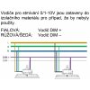 LED průmyslové osvětlení 150W Highbay Philips 5let