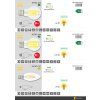 214664 1 led zarovka 2w retro c37 tepla bila