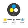 Přisazený Bílý LED panel CCT RAFA IP20