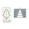 LED žárovka GU10 EV (Barva světla Teplá bílá, Výkon 7,5W)