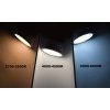 LED žárovka GU10 (Barva světla Teplá bílá, Výkon 7,5W)